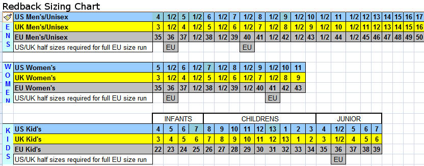 australian women's shoe size to european